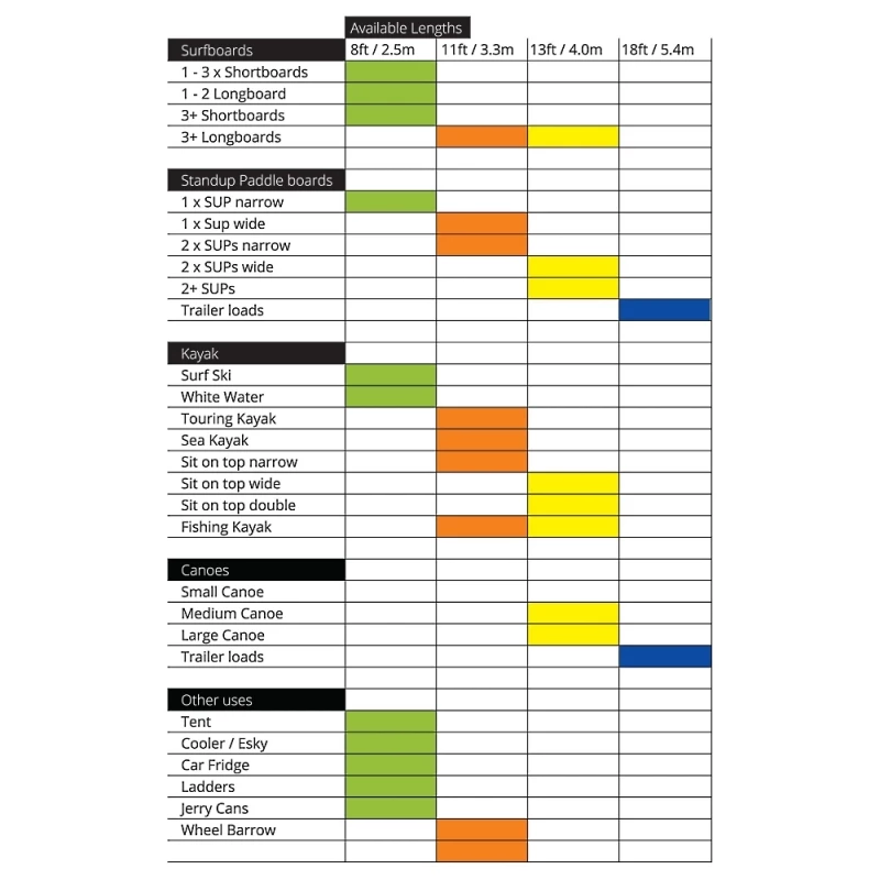 Kanulock Lockable Tie Downs 3.3M 4 Kanulock Lockable Tie Downs 3.3M - Image 4