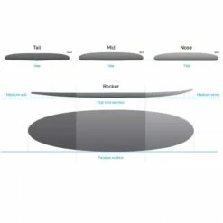 NSP 7ft6 ProTech MiniMal Surfboard Package Navy -SurfSurfSurf outlet shop 7407 4 l