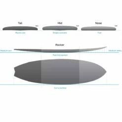 NSP 7ft2 Fish Surfboard Package White -SurfSurfSurf outlet shop 7410 4 l