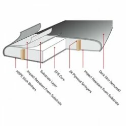 Ocean Earth MR Ezi Rider Soft Surfboard 6ft6 Rasta -SurfSurfSurf outlet shop 7778 4 l